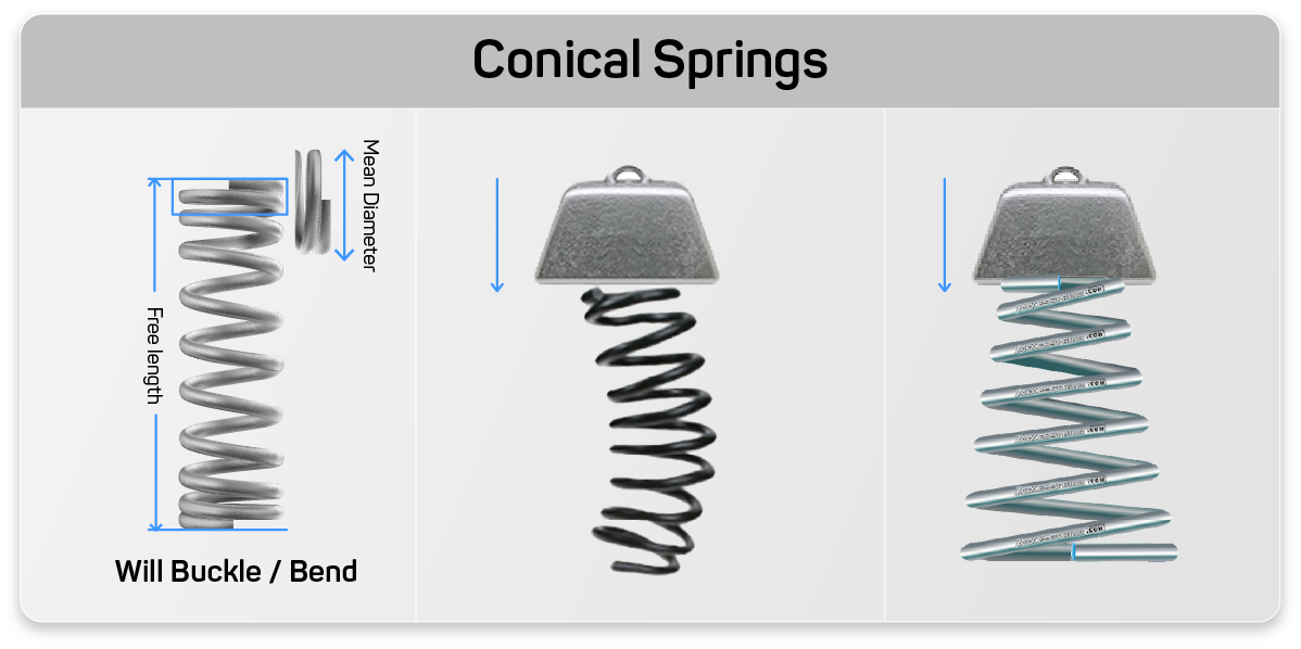 one benefit of conical springs is they provide stability