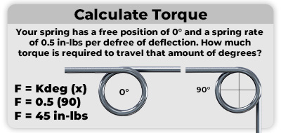 how to calculate torsion spring torque