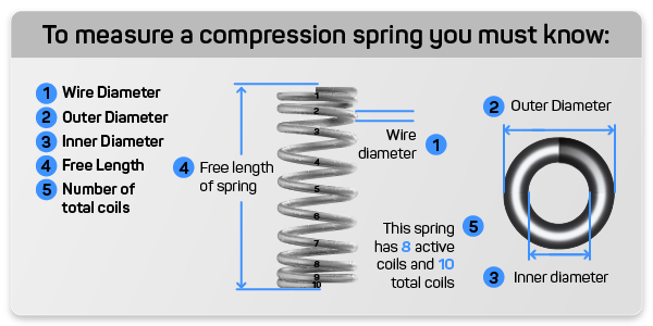 SR C-766 Compression Spring 9/16" Outside Diameter x 3" Long x .054" Wire Diam 