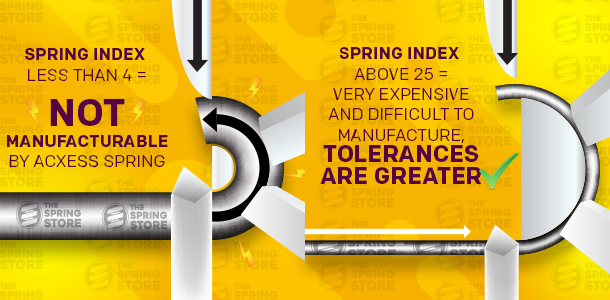 extension spring index range