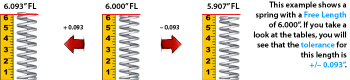 graphic description of standard free length tolerance