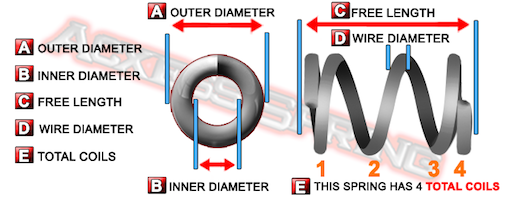 Compression Spring 5/8" Outside Diameter x 9" Long x .080" Wire Diame SR C-878 