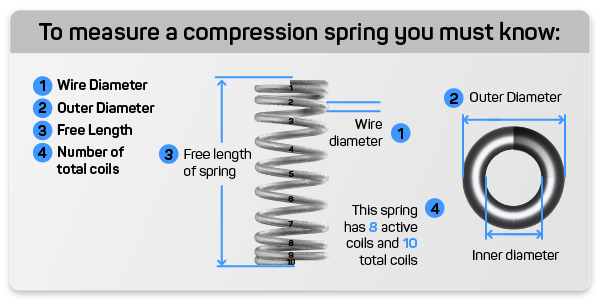 diagram showing how to measure helical compression springs