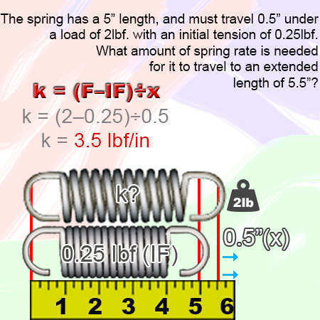 mechanical extension springs constant example