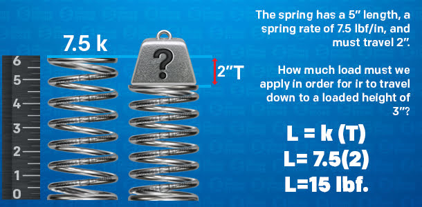 spring rate metal spring