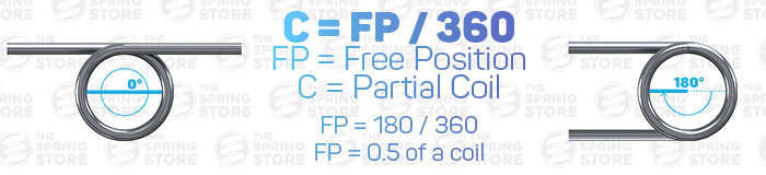 torsion spring 180 degree free position formula example