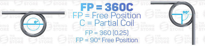 torsion spring 90 degree free position formula example