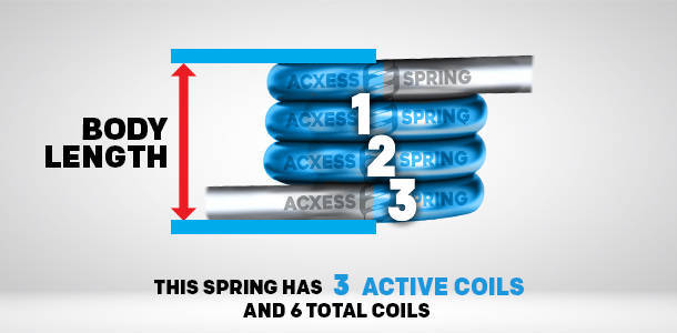 torsion spring coil count
