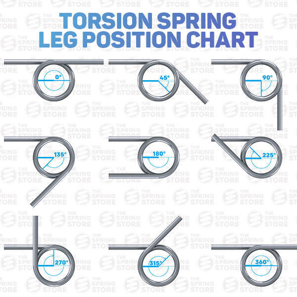 torsion spring leg position chart