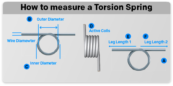 Torsion Spring Sizes - The Spring Store