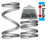 spring rate compression spring