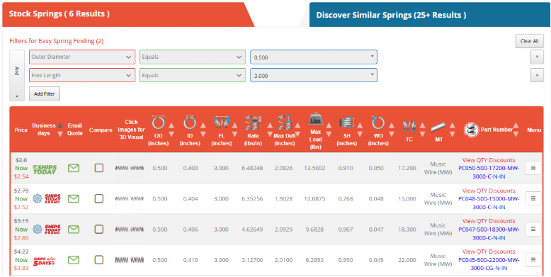 Analyze the Results Compression Spring