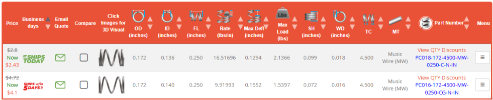 Compare Compression Springs Table
