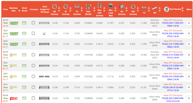 Matching a Compression Spring