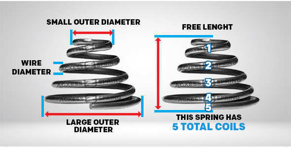 how to measure a conical springs