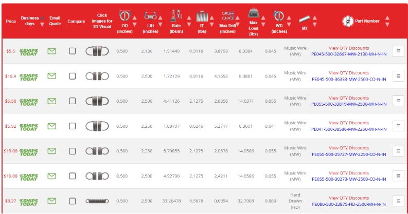 Spring Finder - Select your Spring from Table of results