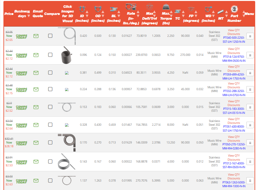 Torsion Spring Table Results For Search